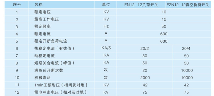 戶外預裝式變電站技術參數(shù)