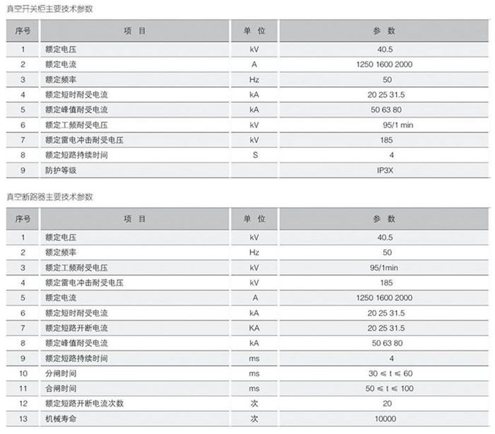 金屬封閉開關設備技術參數(shù)