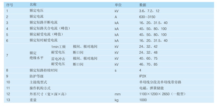 金屬封閉開(kāi)關(guān)設(shè)備產(chǎn)品參數(shù)