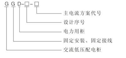 固定式成套開關(guān)設備