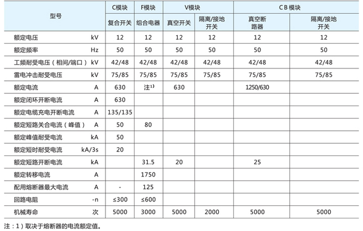 式電氣開關(guān)設(shè)備技術(shù)參數(shù)