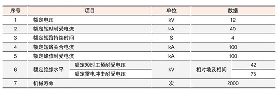 高壓接地開(kāi)關(guān)技術(shù)參數(shù)