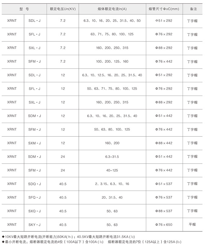 高壓限流熔斷器詳細參數(shù)圖