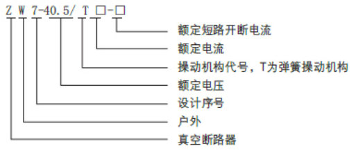 ZW7-40.5型戶(hù)外高壓真空斷路器型號(hào)圖